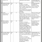 FCSS Company Jobs 2019 for 14+ Admin, Audit, Computer Operators, Managers & Other Staff Posts (Multiple Cities)