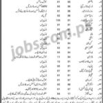 Metropolitan Corporation Quetta Jobs 2019 for 200+ Posts (Multiple Categories)