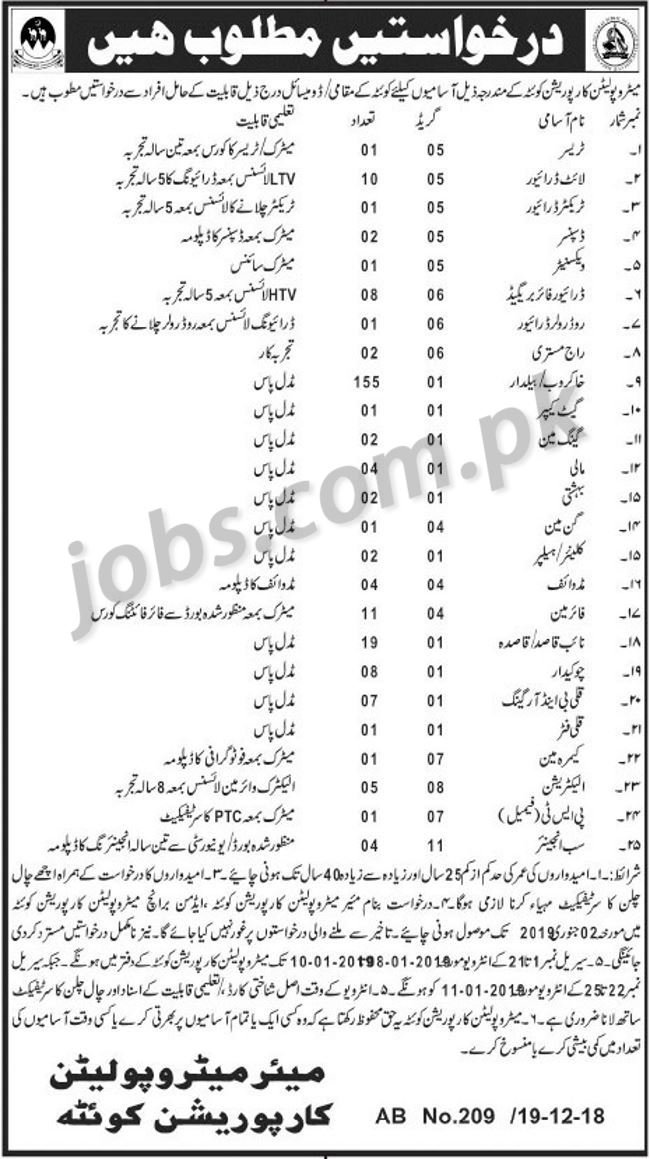 Metropolitan Corporation Quetta Jobs 2019 for 200+ Posts (Multiple Categories)
