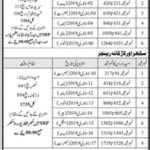 Interview Notice: Sindh Police Recruitment for Constables & Driver Constables Announced 2018