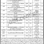 PO Box 79 Peshawar Jobs 2019 for 134+ Posts (Multiple Categories) 7 December, 2018