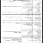 National Highways & Motorway Police (NHMP) Jobs 2019 for 521+ Support Staff (Multiple Cities)