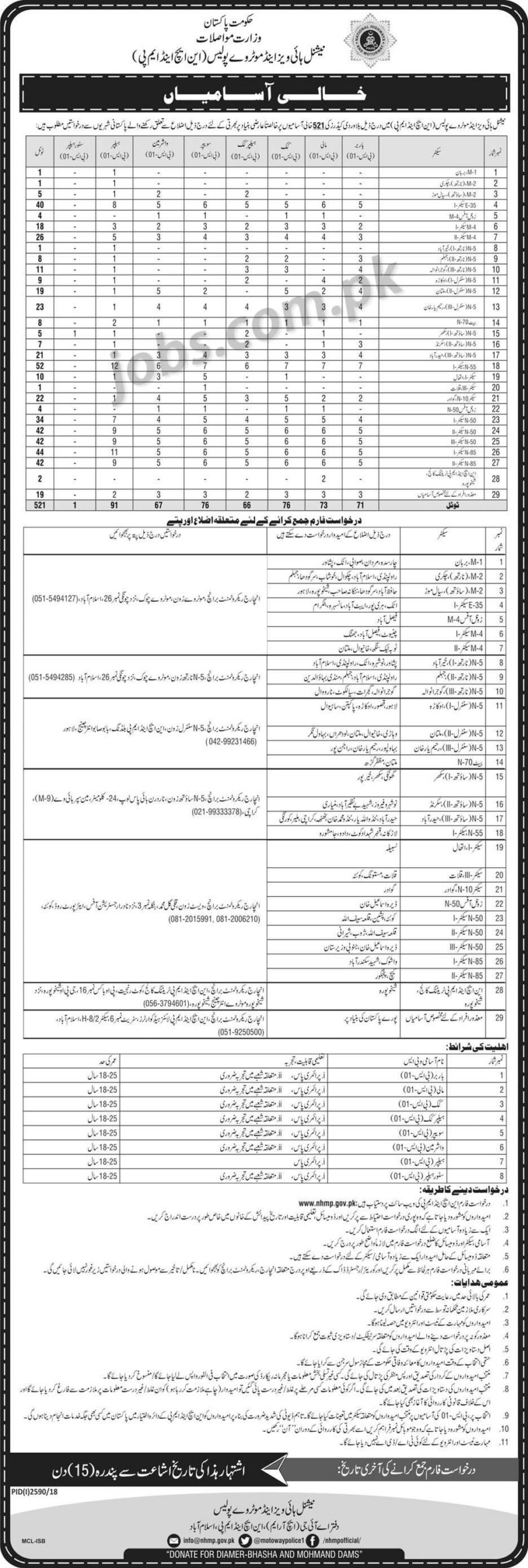 National Highways & Motorway Police (NHMP) Jobs 2019 for 521+ Support Staff (Multiple Cities)