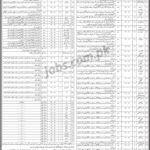 Civil Hospital Karachi Jobs 2019 for 100+ Posts (Multiple Categories)
