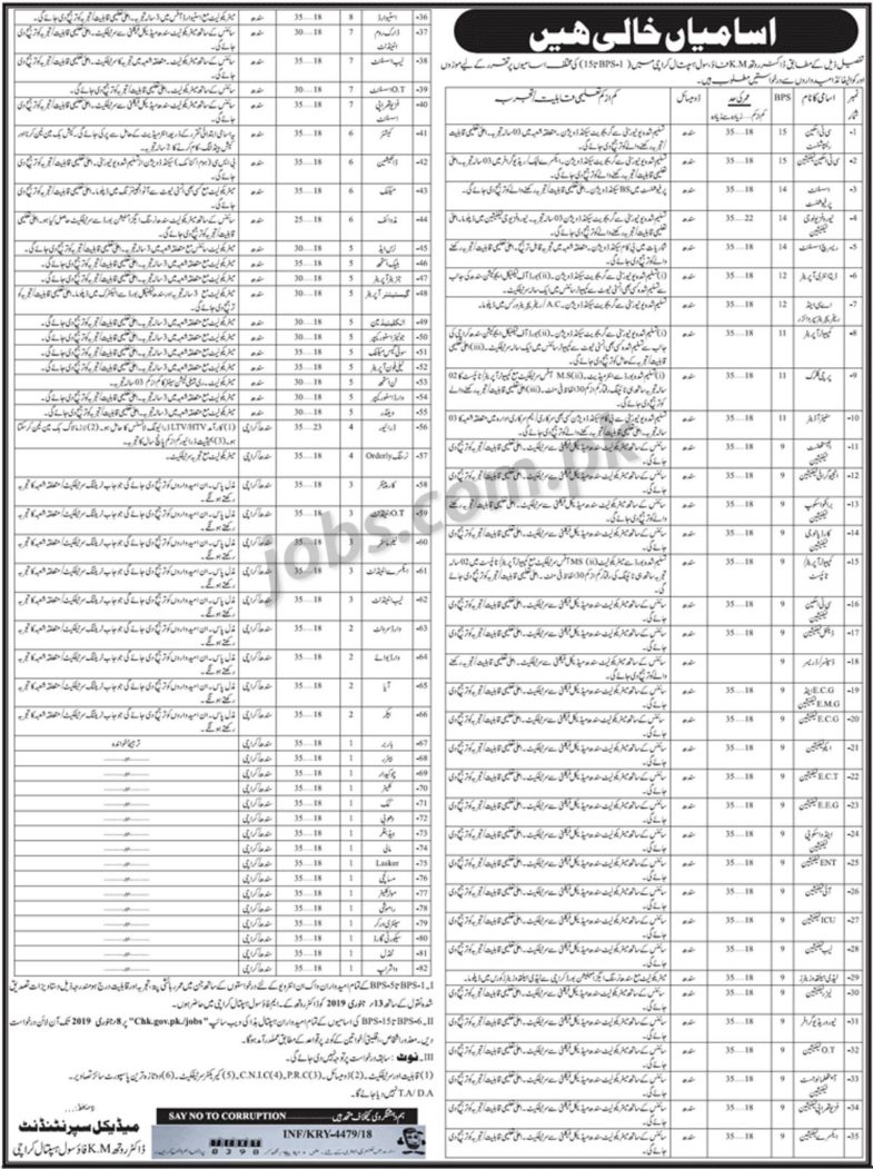 Civil Hospital Karachi Jobs 2019 for 100+ Posts (Multiple Categories)