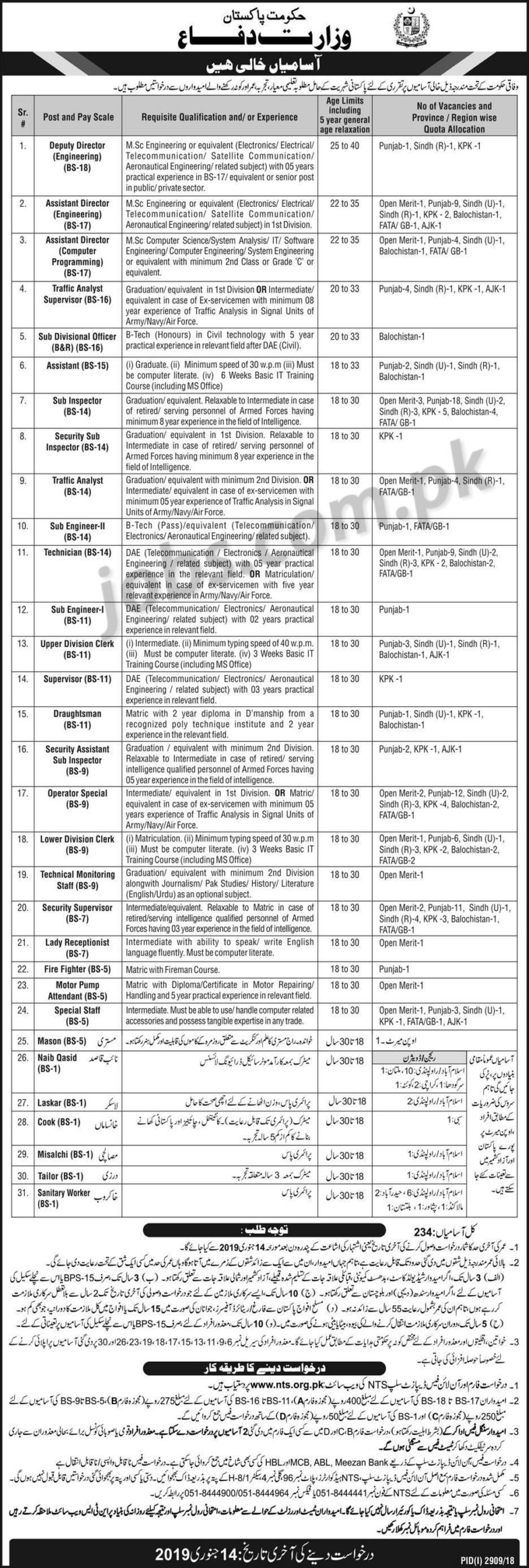 Ministry of Defence Pakistan Jobs 2019 for 234+ Posts (All Pakistan) (Download NTS Form)