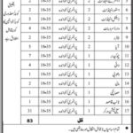 Sindh Health Department Jobs 2019 for 83+ Health Inspectors, Drivers & Support Staff