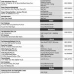 PSDF Industrial Training Program 2019 for Youth