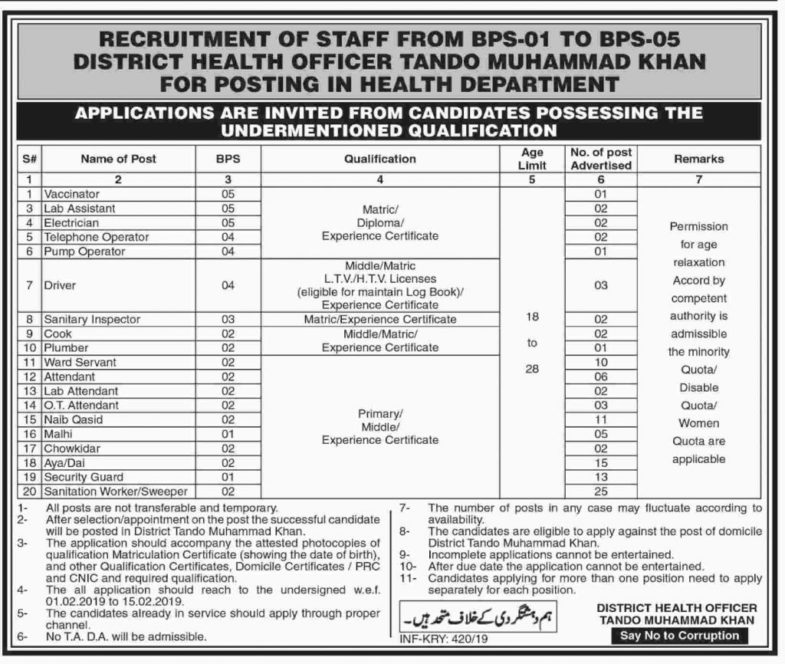 District Health Officer Tando Muhammad Khan Jobs 2019 for 115+ Posts (Multiple Categories)