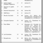 Punjab Thalassaemia Prevention Project (PTPP) Jobs 2019 for 44+ Posts (Multiple Categories)