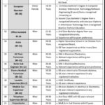 Medical Teaching Institution Bannu Jobs 2019 for 24+ Posts (Multiple Categories)