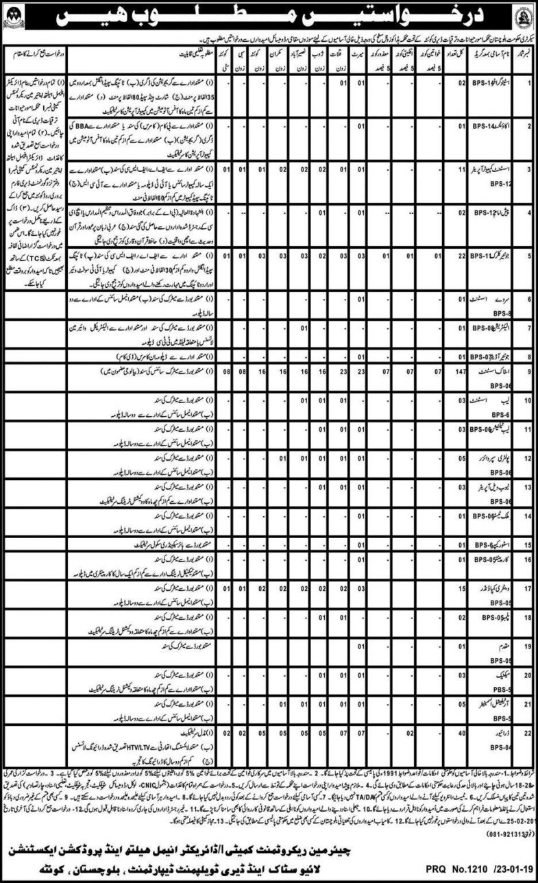 Balochistan Livestock & Dairy Development Department Jobs 2019 for 200+ Posts (Multiple Categories)