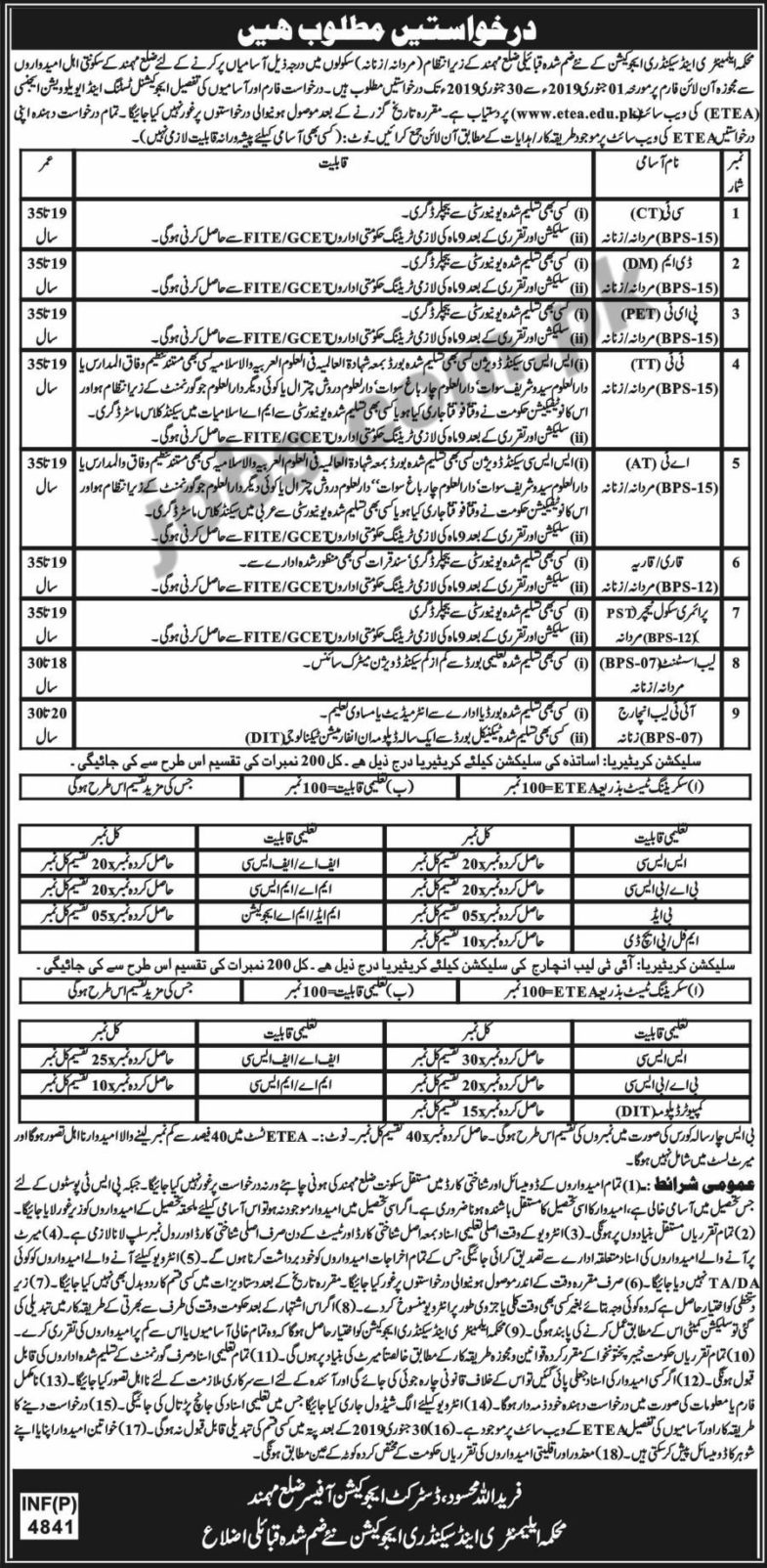 Elementary & Secondary Education Department KP (Mohmand) Jobs 2019 for Teachers, CT, DM, AT, TT, IT and Other Posts