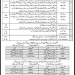 Elementary & Secondary Education Department KP (North/South Waziristan) Jobs 2019 for Teachers, CT, DM, AT, TT, IT and Other Posts