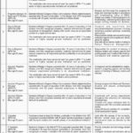 Sindh Madressatul Islam University Jobs 2019 for 14+ Posts (Multiple Categories)