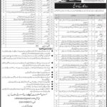 Cadet College Khairpur Jobs 2019 for 104+ Admin, IT, Medical, Sub-Engineers, Clerks, Teaching & Other Staff