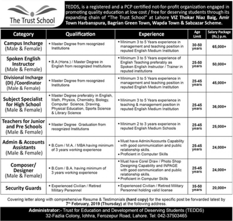 Trust School Lahore Jobs 2019 for Teachers & Non-Teaching Staff
