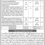 District & Session Judge Upper Dir Jobs 2019 for Jr Clerks, Stenotypist, Computer Operator & Support Staff