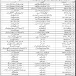 SMBB Medical College Karachi Post Graduate Training Program 2019/20