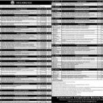 Fisheries Cooperative Society (FCSPK) Jobs 2019 for 200+ Posts in 22 Departments