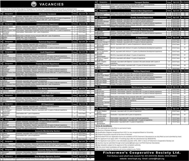 Fisheries Cooperative Society (FCSPK) Jobs 2019 for 200+ Posts in 22 Departments