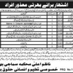 Balochistan Social Welfare Department Jobs 2019 for 18+ Instructors, Teacher, Jr Clerks, Stenographer & Other Posts (Disable Quota)