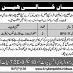 Population Welfare Department KP Jobs 2019 for Family Welfare Assistants (Male/Female) (Multiple Cities)