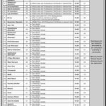 District Health Office Sujawal Jobs 2019 for 121+ Medical, Lab, Drivers & Support Staff