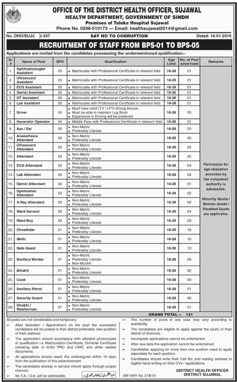 District Health Office Sujawal Jobs 2019 for 121+ Medical, Lab, Drivers & Support Staff