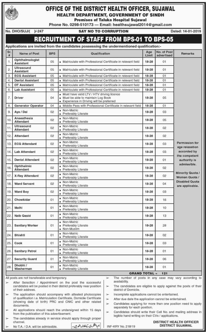 District Health Office Sujawal Jobs 2019 for 121+ Medical, Lab, Drivers & Support Staff
