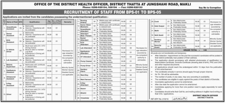 District Health Office Thatta Jobs 2019 for 109+ Medical, Lab, Drivers & Support Staff