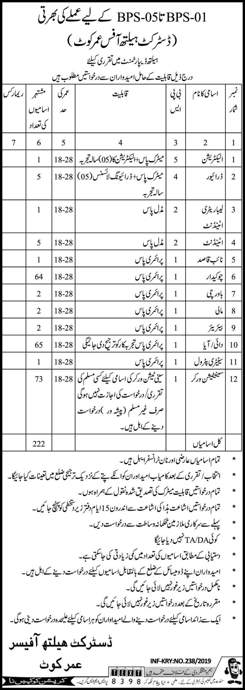 District Health Office Umerkot Jobs 2019 for 222+ Technical, Drivers & Support Staff