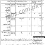 WAPDA Jobs 2019 for 44+ Posts at Tarbela Dam Project