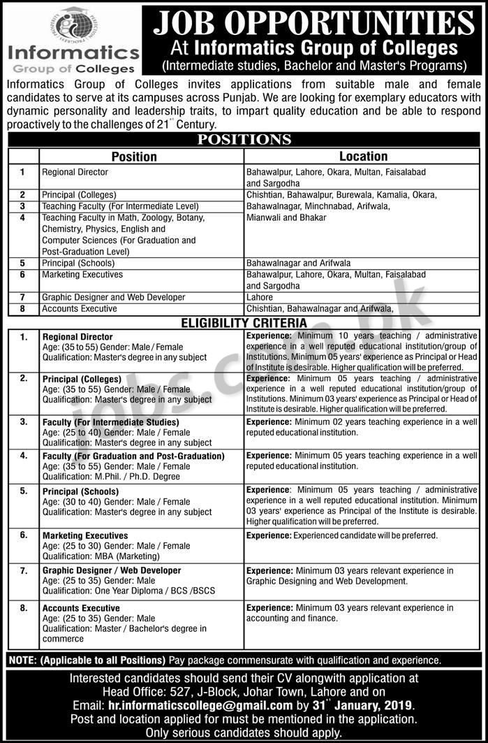Informatics Groups of Colleges Jobs 2019 for 100+ Teaching & Non-Teaching Staff (Multiple Categories)