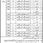 Jamshoro District Health Office Jobs 2019 for 211+ Health Inspectors, Vaccinators, Drivers & Other Posts