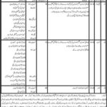 Ministry of Religious Affairs Balochistan Jobs 2019 for 24+ Pesh Imam, Muazzan and Khadim
