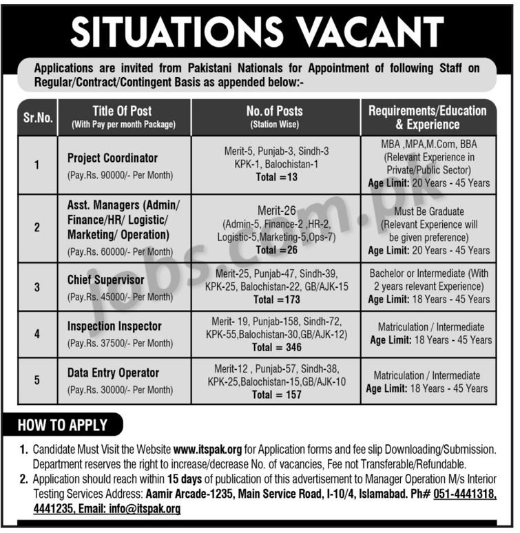 ITSPAK Jobs 2019 for 715+ Inspectors, HR, DEO, Admin, Finance, Coordinators & Other Staff Posts