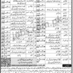 STS Jobs 2019 for 27,886+ Staff Posts (All Pakistan)