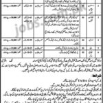 Lahore Miani Sahib Graveyard Committee Jobs 2019 for 10+ Admin, Accounts, Driver & Support Staff