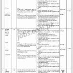 Pakistan Halal Authority (PHA) Jobs 2019 for 9+ Field Inspectors, Assistant & Deputy Directors