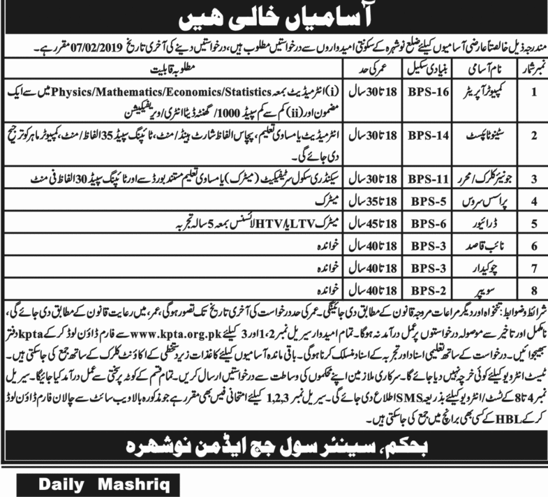 Nowshera Civil Judge Jobs 2019 for Jr Clerks, Stenotypist, Computer Operator & Other Support Staff