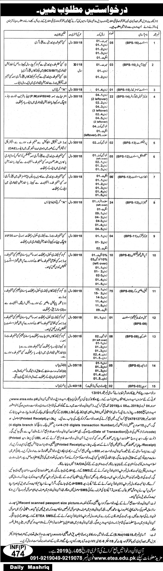 KP Population Welfare Department Jobs 2019 for 163+ Posts (Multiple Categories) (Multiple Cities)