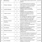 Rescue 1122 KP Jobs 2019 for 233+ Posts (Multiple Categories) (Download OTS Form)