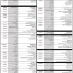 Punjab Skills Development Fund (PSDF) Youth Training Program 2019 with Paid Stipend