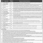 Hazara University Mansehra KP Jobs 2019 for 17+ IT, Finance, Admin, Librarian, Medical, Research & Other Non-Teaching Staff