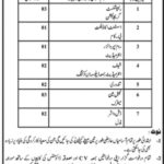 University of Punjab Jobs 2019 for 14+ Receptionist, Asst Accountant, Supervisor & Support Staff