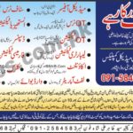 Afridi Medical Complex (Peshawar) Jobs 2019 for Clerk, Accountant, Pharma and Medical Staff