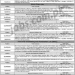 Information Technology University Jobs 2019 for 36+ Research, Business Development Manager, Team Lead & Other Posts
