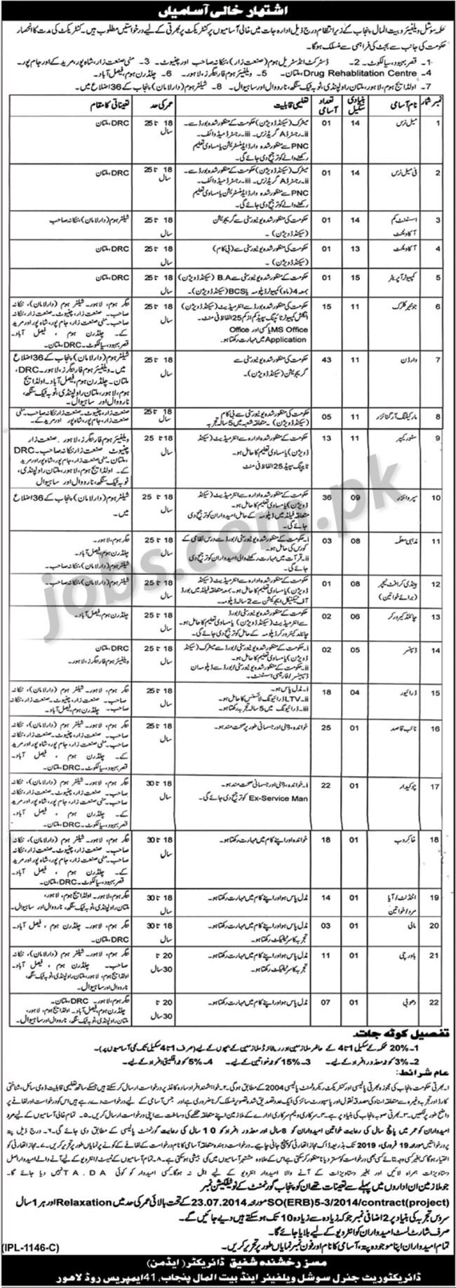 Social Welfare & Baitul Maal Department Punjab Jobs 2019 for 243+ Posts (Multiple Categories) (Multiple Districts)