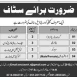 Islamabad Company Jobs 2019 for 11+ Patwari, Surveyor, Draftsman and Other Posts